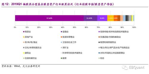 偏股型基金季报分析：基金仓位大幅攀升 份额遇冷显著缩减