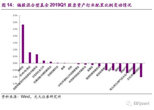 偏股型基金季报分析：基金仓位大幅攀升 份额遇冷显著缩减