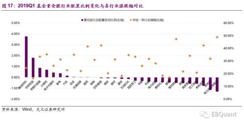 偏股型基金季报分析：基金仓位大幅攀升 份额遇冷显著缩减