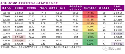 偏股型基金季报分析：基金仓位大幅攀升 份额遇冷显著缩减