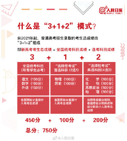 體育納入高考_納入高考體育項目有哪些_納入高考的體育包含哪些