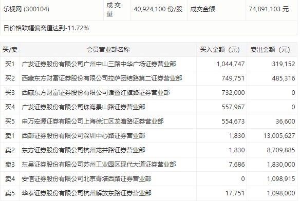 從1700億市值跌到70億:樂視網迎來最后一天,但有人還在賭明天