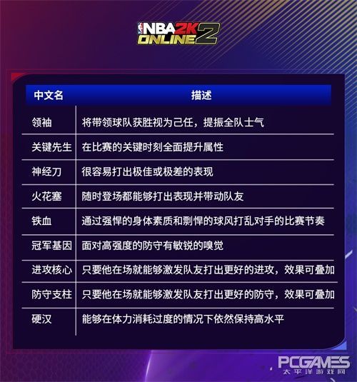 nba2kol2徽章哪些有用(NBA2KOL2个性徽章1.0时代来袭)