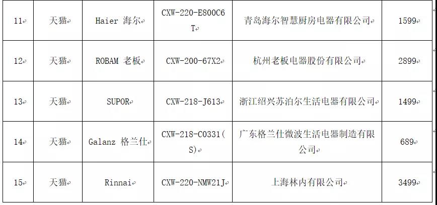 浙江消保委测评吸油烟机，万和、樱花样品性能“垫底”