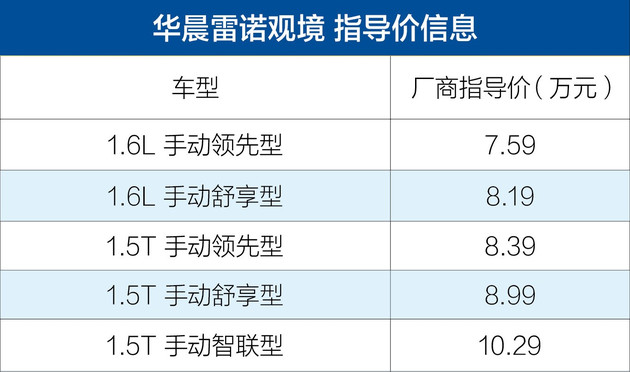 BBA齐发力/自主不示弱 4月上市重磅新车你还记得几款？