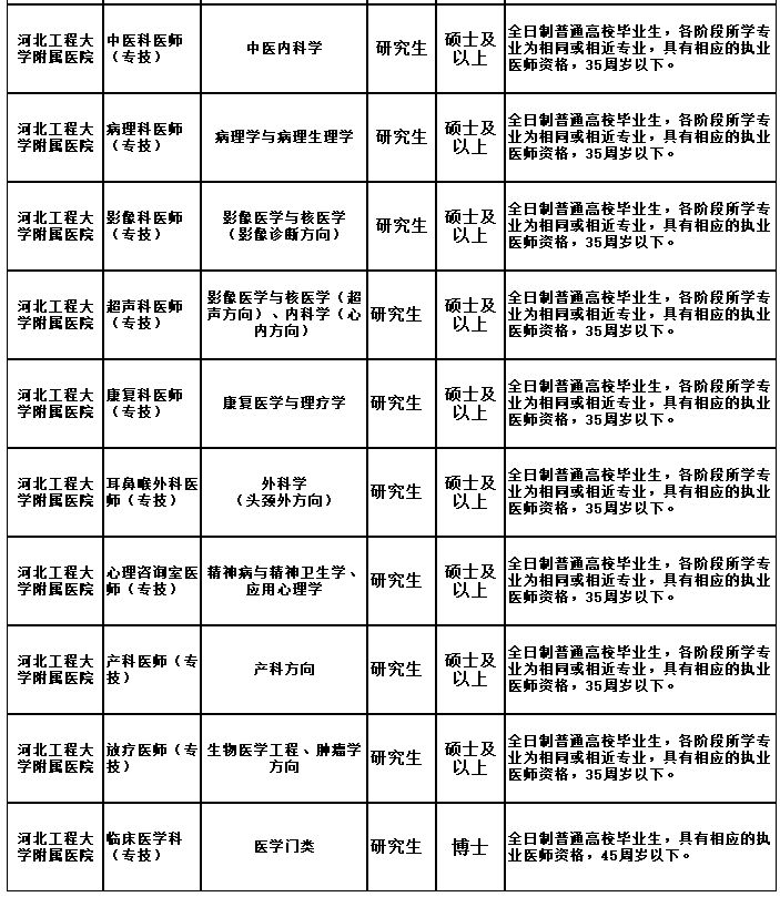 定州找工作求职招聘（副县级）