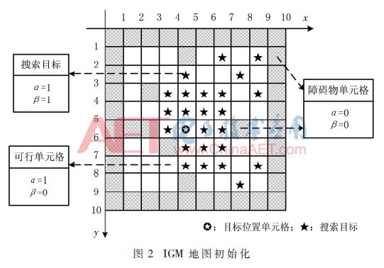 一种单计算参数的自学习路径规划算法