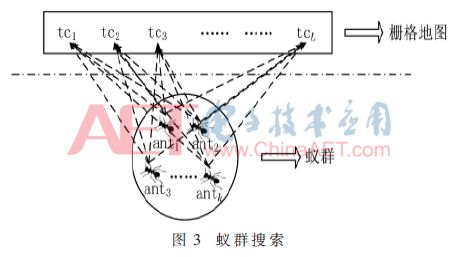 一种单计算参数的自学习路径规划算法