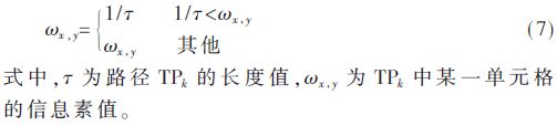 一种单计算参数的自学习路径规划算法