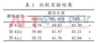 一种单计算参数的自学习路径规划算法