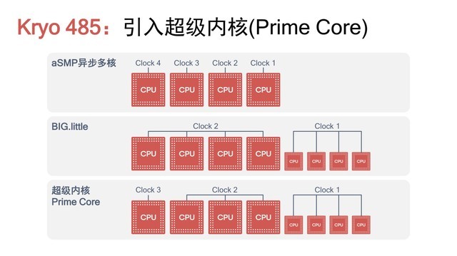 红魔3十大卖点，你认为的极限是它的起点