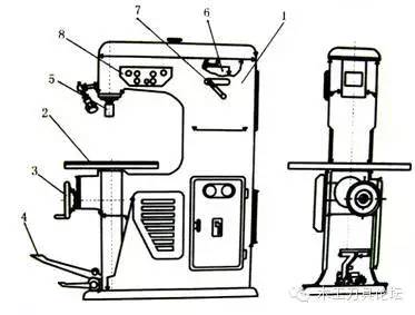 木工铣床是应用最广的木工机械，本篇给木友们介绍铣床基础知识