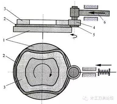 木工铣床是应用最广的木工机械，本篇给木友们介绍铣床基础知识