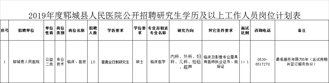 速看！菏泽四家医院、学校招聘啦！待遇都不错！