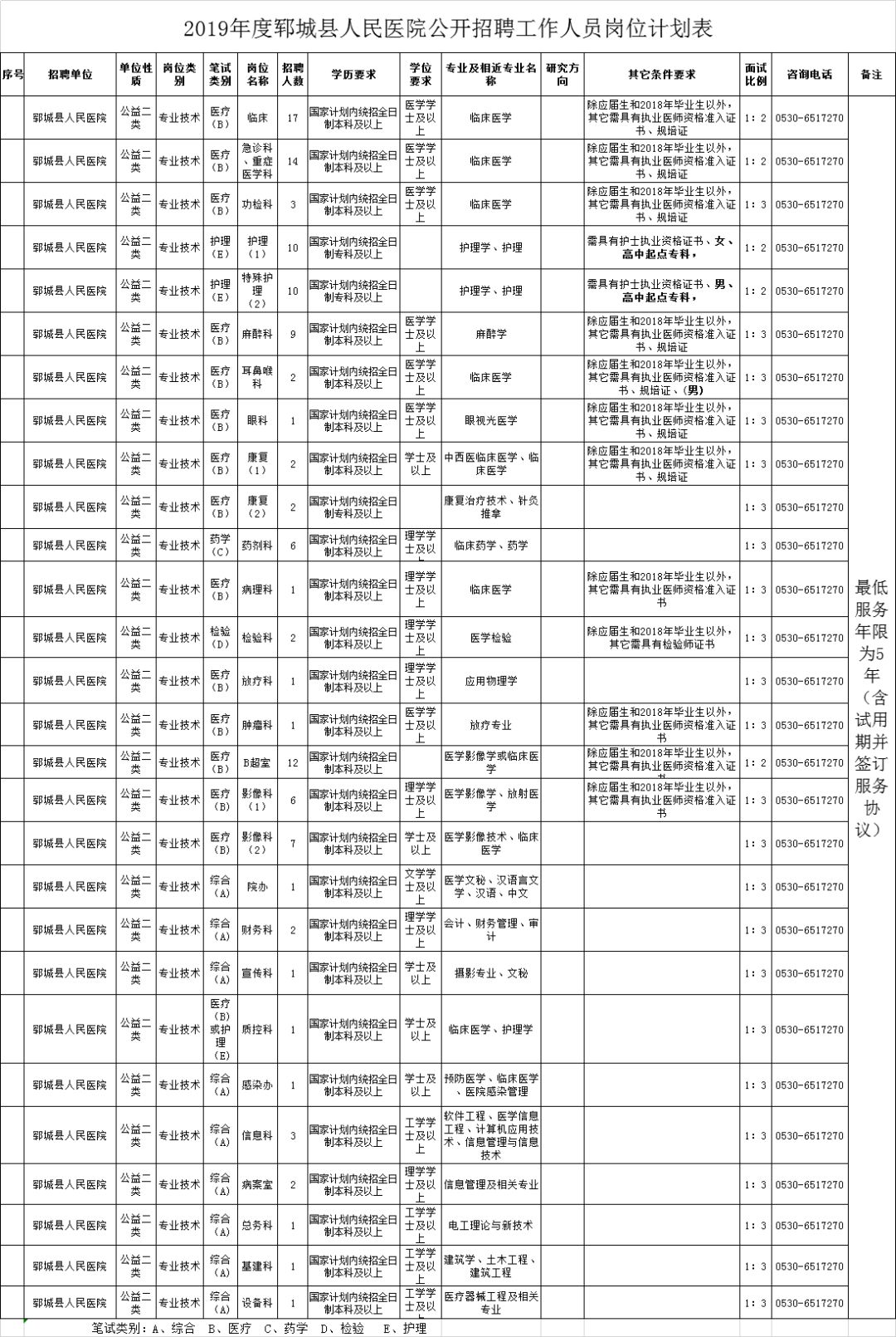 郓城事业单位招聘2017（速看）