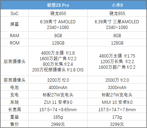 联想Z6 Pro 遇上小米9，谁家优化会更强？