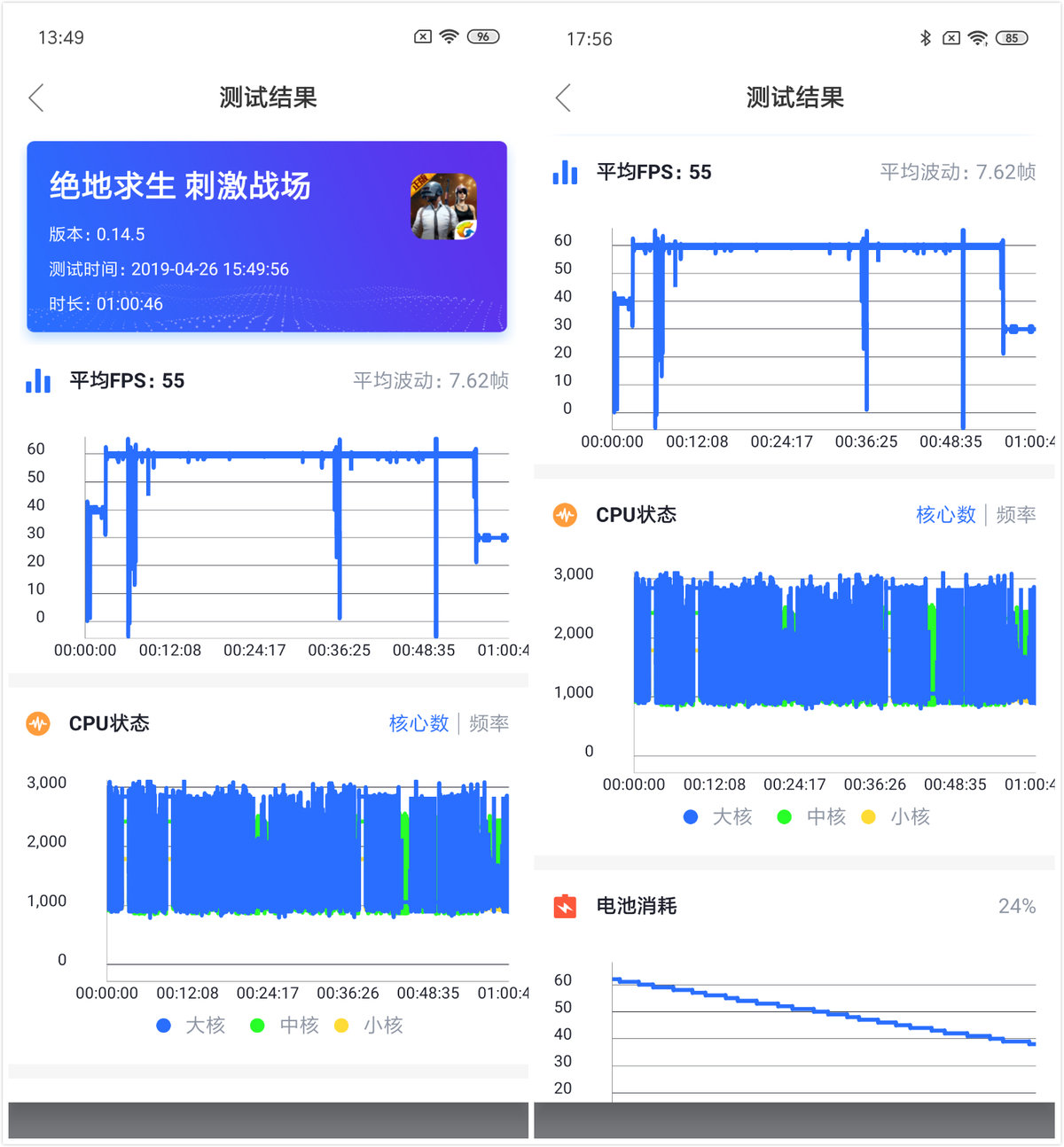 联想Z6 Pro 遇上小米9，谁家优化会更强？