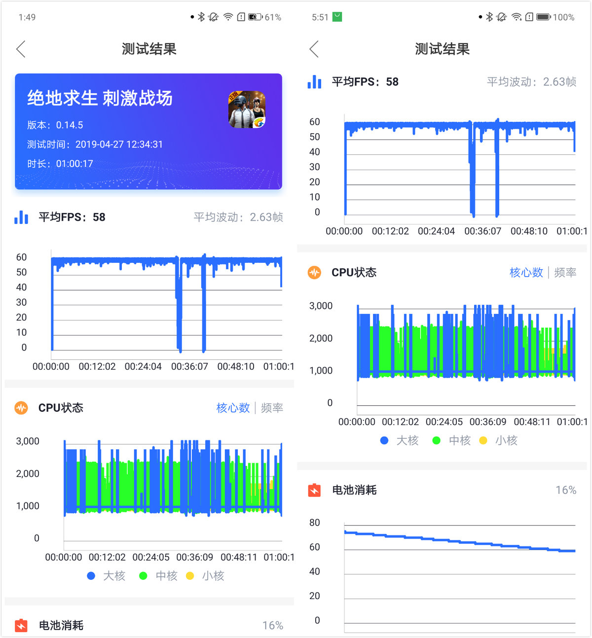 联想Z6 Pro 遇上小米9，谁家优化会更强？