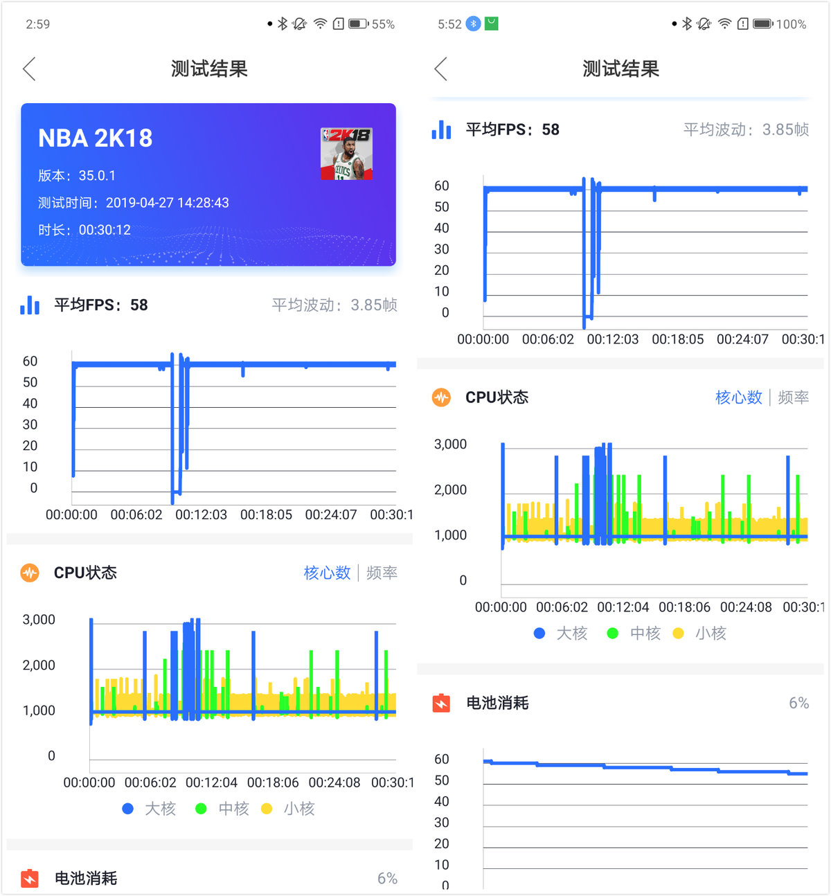 联想Z6 Pro 遇上小米9，谁家优化会更强？