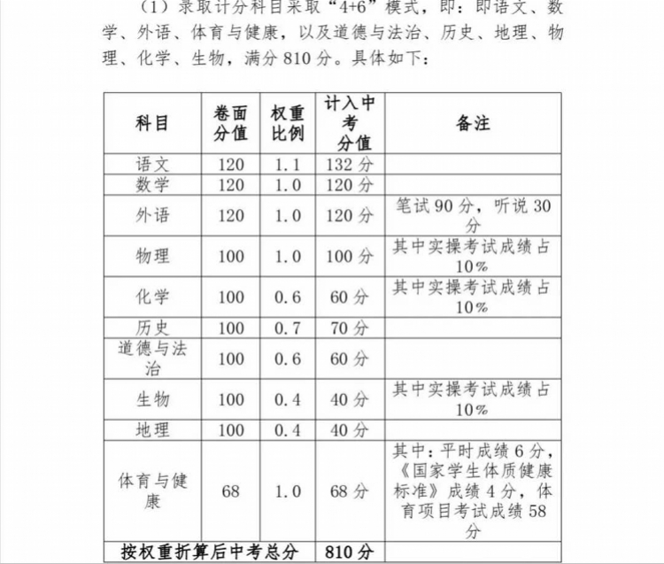 足球绕杆射门中考(惠州中考将大改！总分810，计分科目4 6，理化生要考实操)