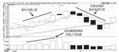 昔日游资大佬罕见发声：主力究竟是如何骗走散户低位筹码，再骗散户高位接盘的？不想继续亏损务必看懂