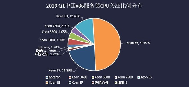 在选择x86架构的机架服务器时，应考虑哪些关键因素以确定其为最佳选项？
