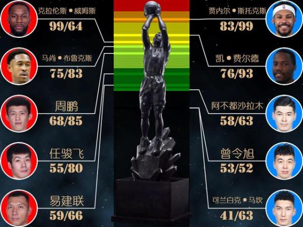cba總決賽第二場哪個(gè)贏了（CBA總決賽第二場，廣東實(shí)力碾壓，輕松獲勝）