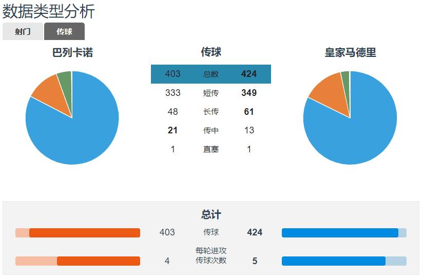 皇马只输2球是幸运(复盘皇马：斗志和战术完败对手，齐达内有苦说不出)