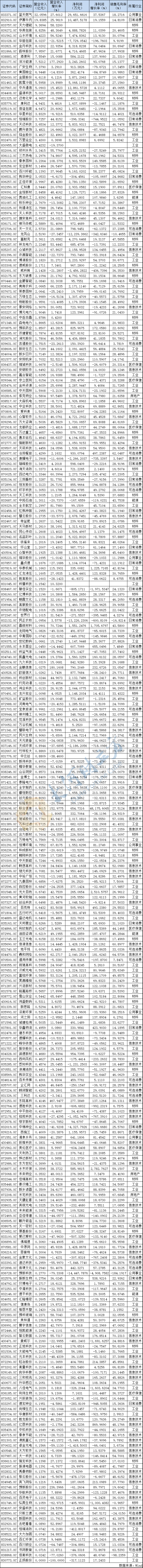 河南新三板交答卷！133家企业进入亿元俱乐部，41家毛利率超50%