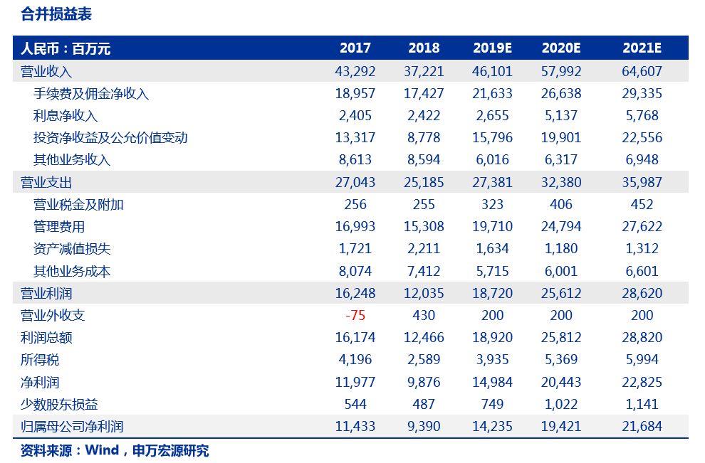 中信证券（06030）一季报点评：投资收益超预期，投行业务优势地位稳固