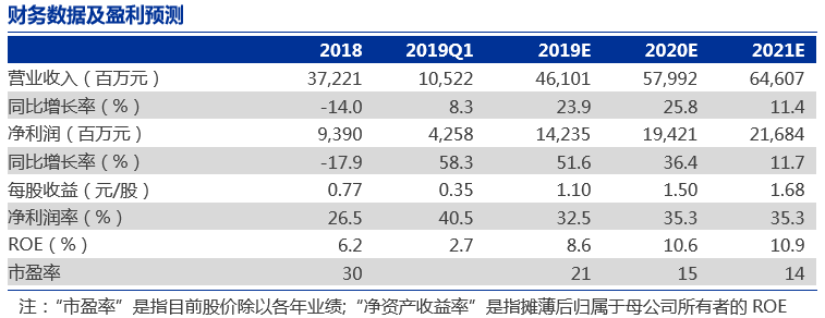 中信证券（06030）一季报点评：投资收益超预期，投行业务优势地位稳固