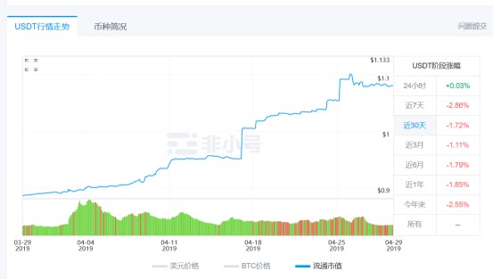 USD是什么币（Icusd是什么币）-第8张图片-科灵网