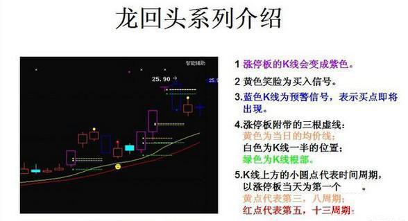 真正靠炒股发大财的一种人：短短2年10万赚1000万，坚持只做“龙回头”一种股票形态