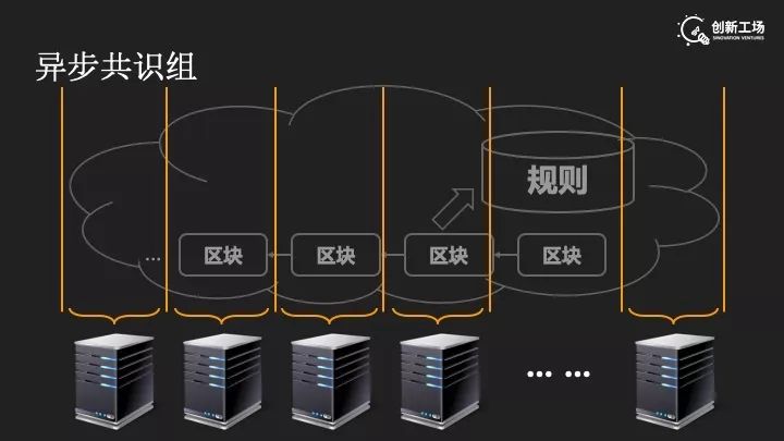 中国区块链硬核技术论文首入选国际顶会，有望打破“不可能三角”