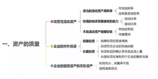 不会财务分析？这9张思维导图收好，据说财务总监都抢着看