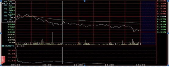 盘前量比选股，抓涨停成功率达90%，巧用这几步可以轻松做到，出手就是涨停，精准无误