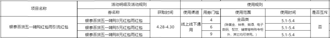 绍兴人自己的“双11”来啦！八千万礼包来袭，这份优惠指南请查收！