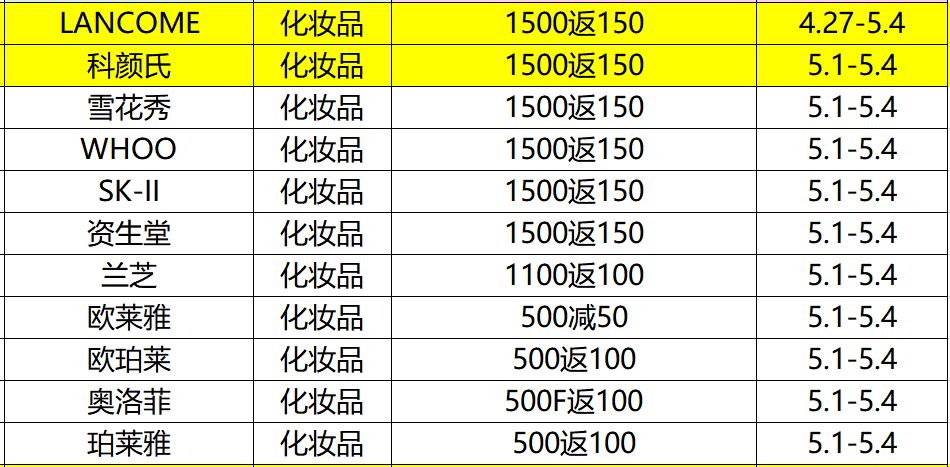 绍兴人自己的“双11”来啦！八千万礼包来袭，这份优惠指南请查收！