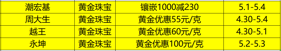 绍兴人自己的“双11”来啦！八千万礼包来袭，这份优惠指南请查收！