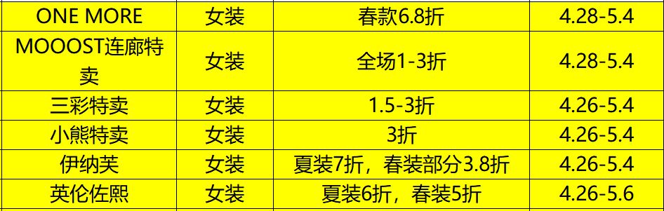 绍兴人自己的“双11”来啦！八千万礼包来袭，这份优惠指南请查收！