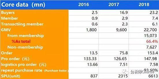 云集深度剖析：一个复杂的综合体