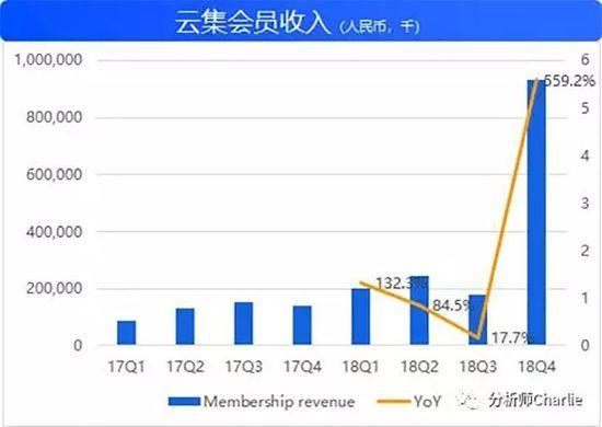 云集深度剖析：一个复杂的综合体