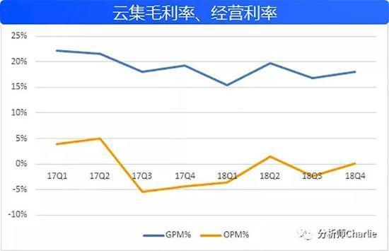 云集深度剖析：一个复杂的综合体