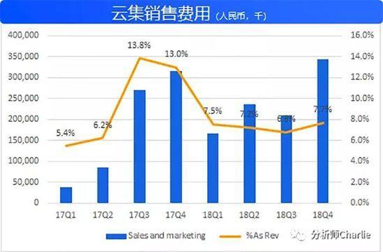 云集深度剖析：一个复杂的综合体