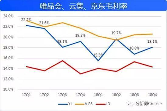 云集深度剖析：一个复杂的综合体