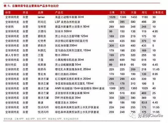 云集深度剖析：一个复杂的综合体