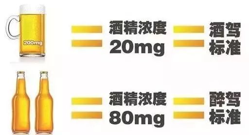“我只喝了一两瓶啤酒不算酒驾吧？”酒驾误区了解一下