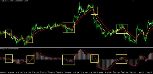 终于有人把MACD指标的用法讲明白了，读懂此文的人，才可称得上真正的MACD高手