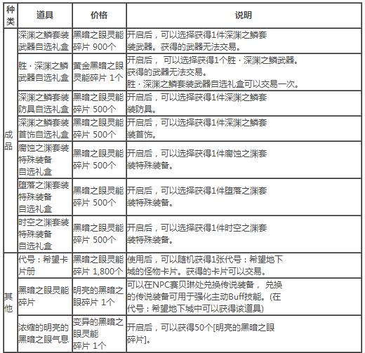 dnf代号希望路线/隐藏boss打法通关攻略 dnf代号希望副本玩法攻略