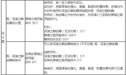 dnf代号希望路线/隐藏boss打法通关攻略 dnf代号希望副本玩法攻略